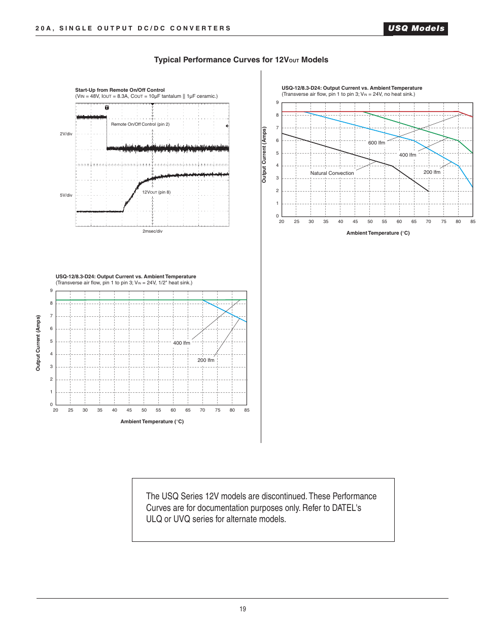 Usq models, Typical performance curves for 12v, Models | Datel 20A User Manual | Page 19 / 22