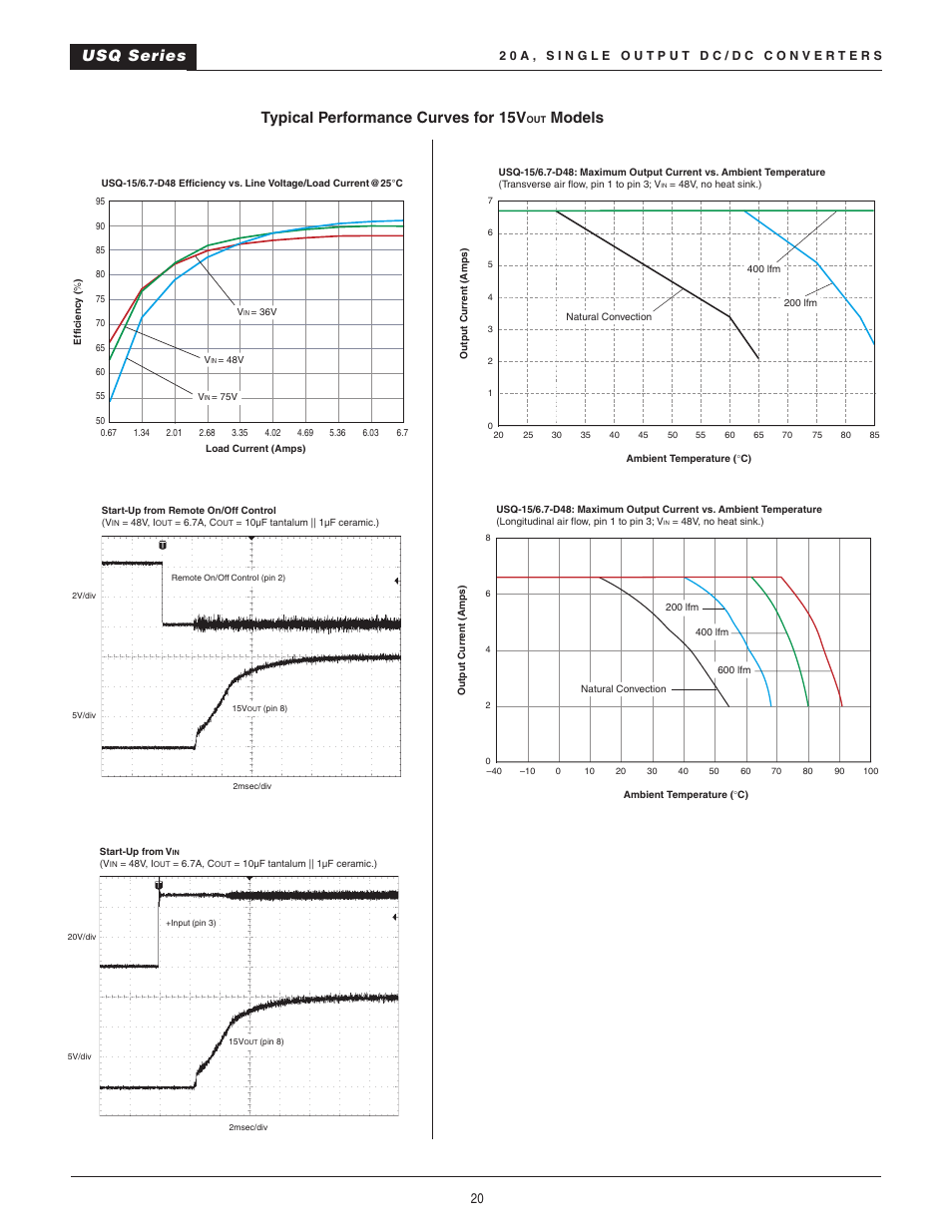 Usq series typical performance curves for 15v, Models | Datel 20A User Manual | Page 20 / 22
