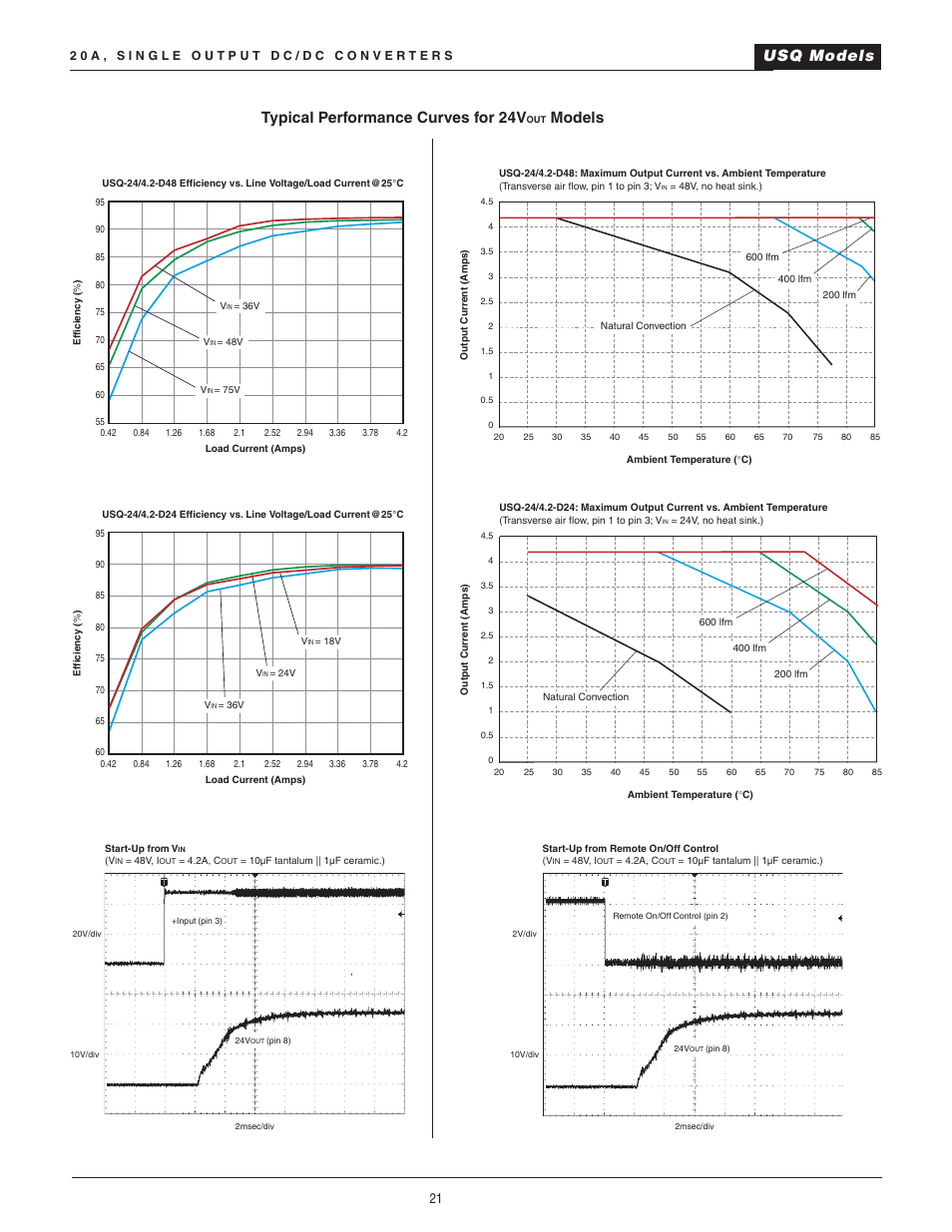 Usq models, Typical performance curves for 24v, Models | Datel 20A User Manual | Page 21 / 22