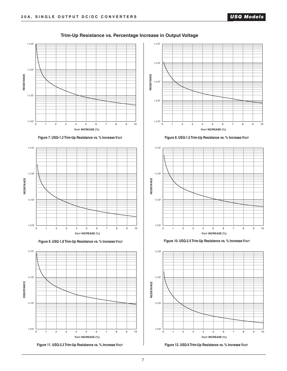 Usq models | Datel 20A User Manual | Page 7 / 22