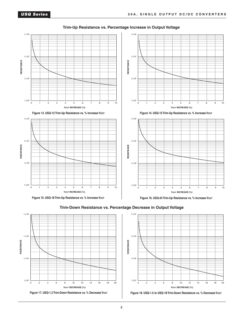 Usq series | Datel 20A User Manual | Page 8 / 22