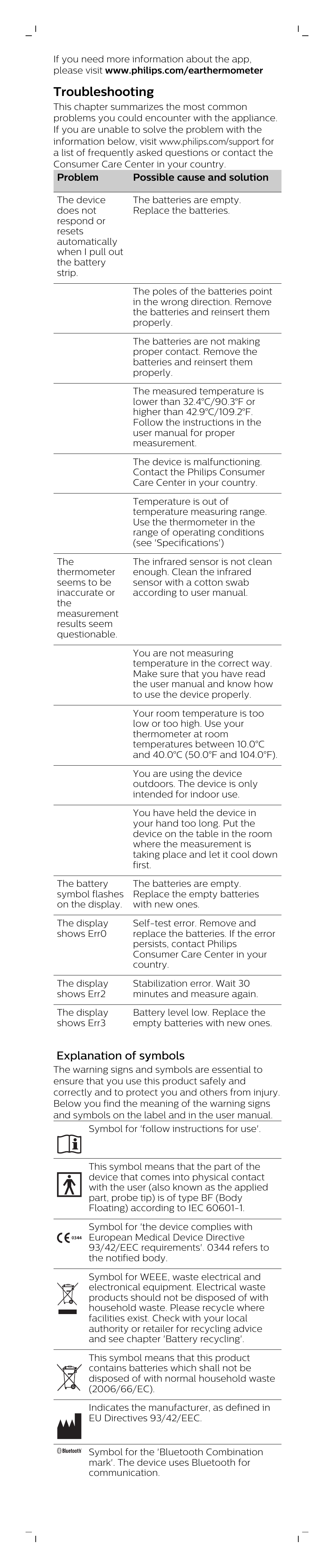 Troubleshooting, Explanation of symbols | Philips Smart ear thermometer SCH740/86 User Manual | Page 6 / 8