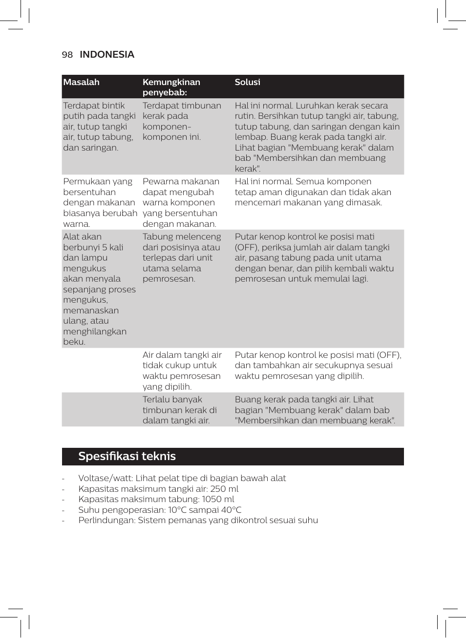 Spesifikasi teknis | Philips AVENT SCF875/01 User Manual | Page 100 / 170