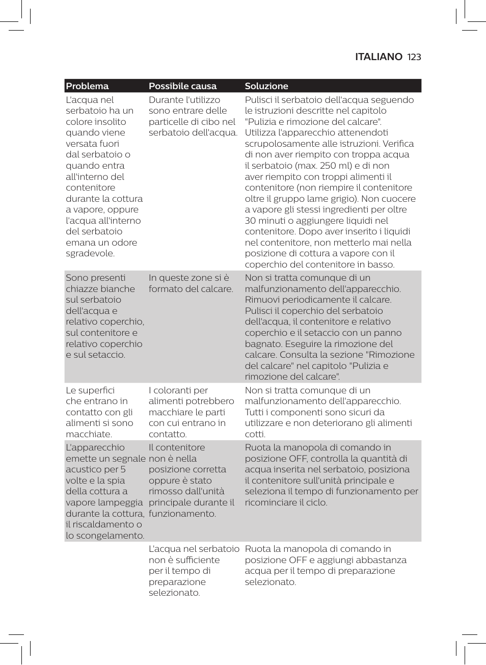 Philips AVENT SCF875/01 User Manual | Page 125 / 170