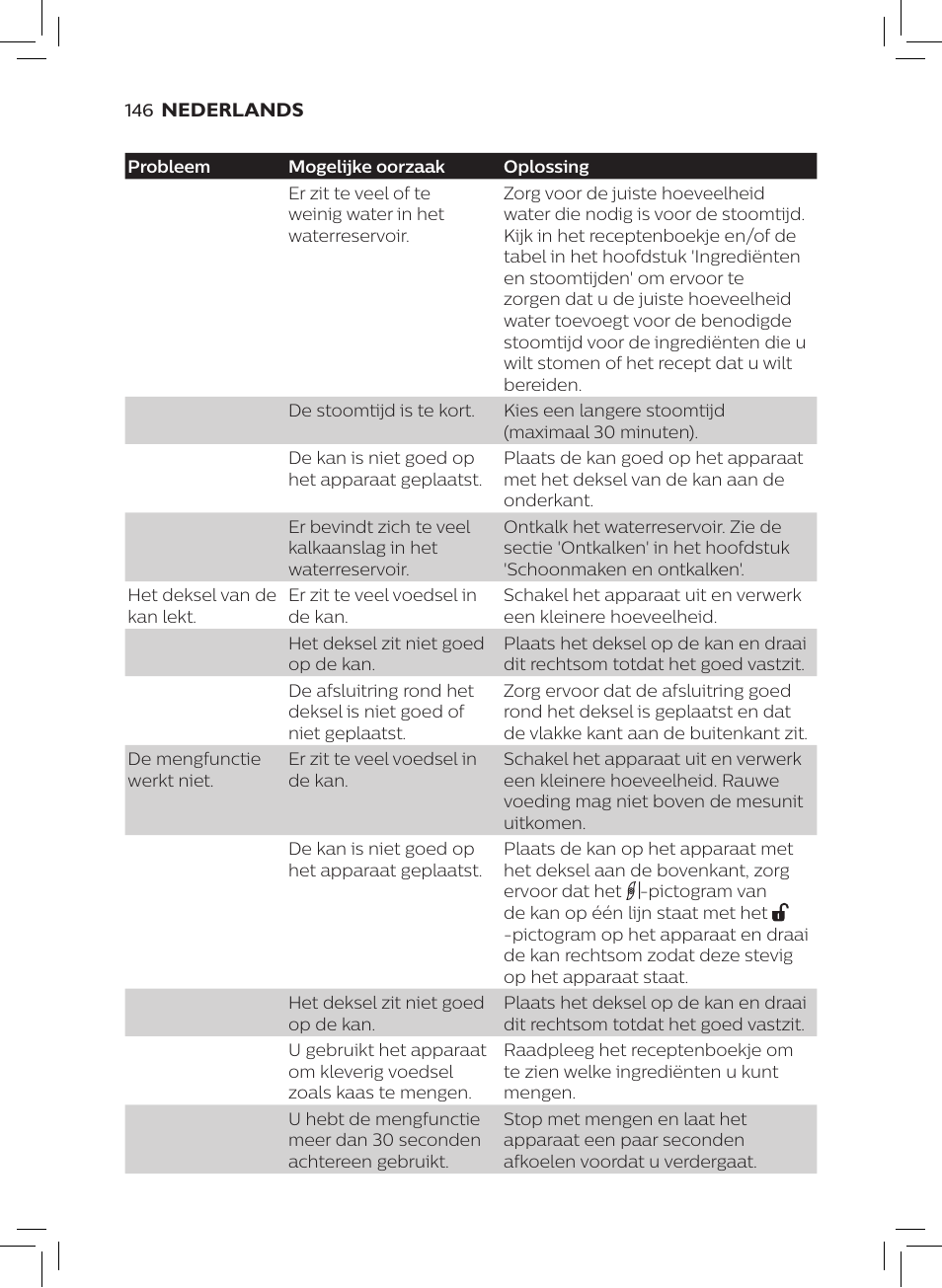 Philips AVENT SCF875/01 User Manual | Page 148 / 170