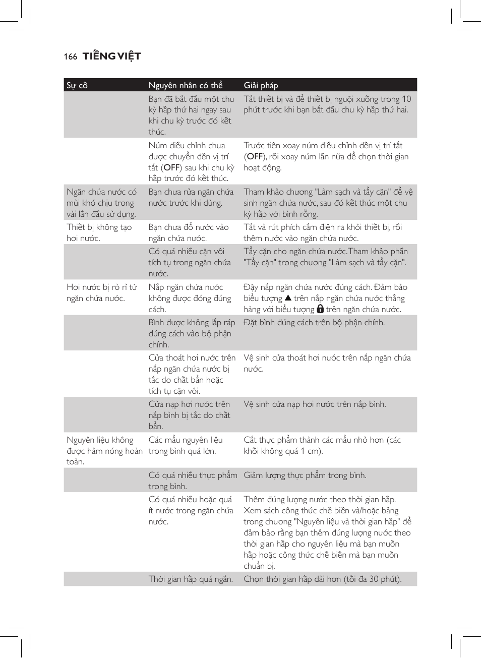 Philips AVENT SCF875/01 User Manual | Page 168 / 170