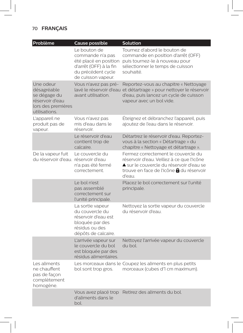 Philips AVENT SCF875/01 User Manual | Page 72 / 170