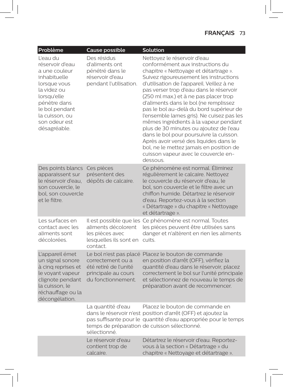 Philips AVENT SCF875/01 User Manual | Page 75 / 170