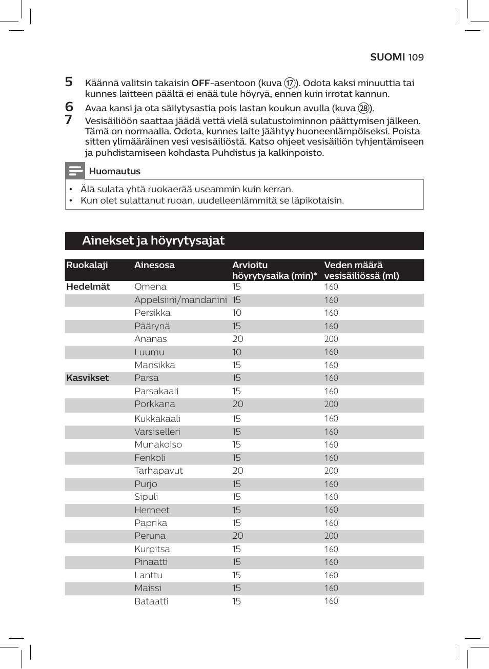 Ainekset ja höyrytysajat | Philips AVENT SCF875/01 User Manual | Page 111 / 218