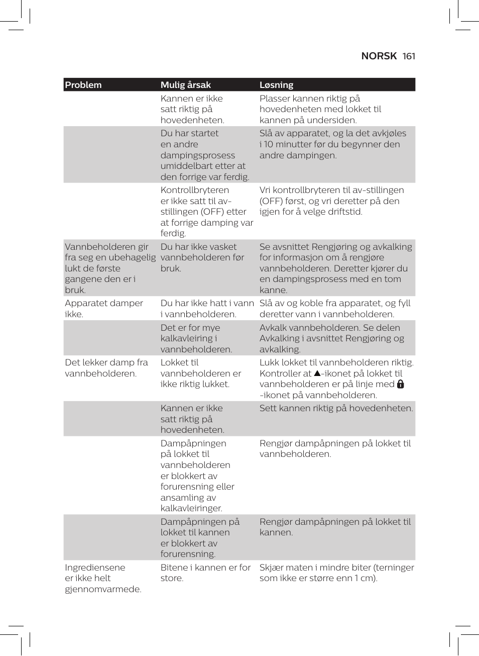 Philips AVENT SCF875/01 User Manual | Page 163 / 218
