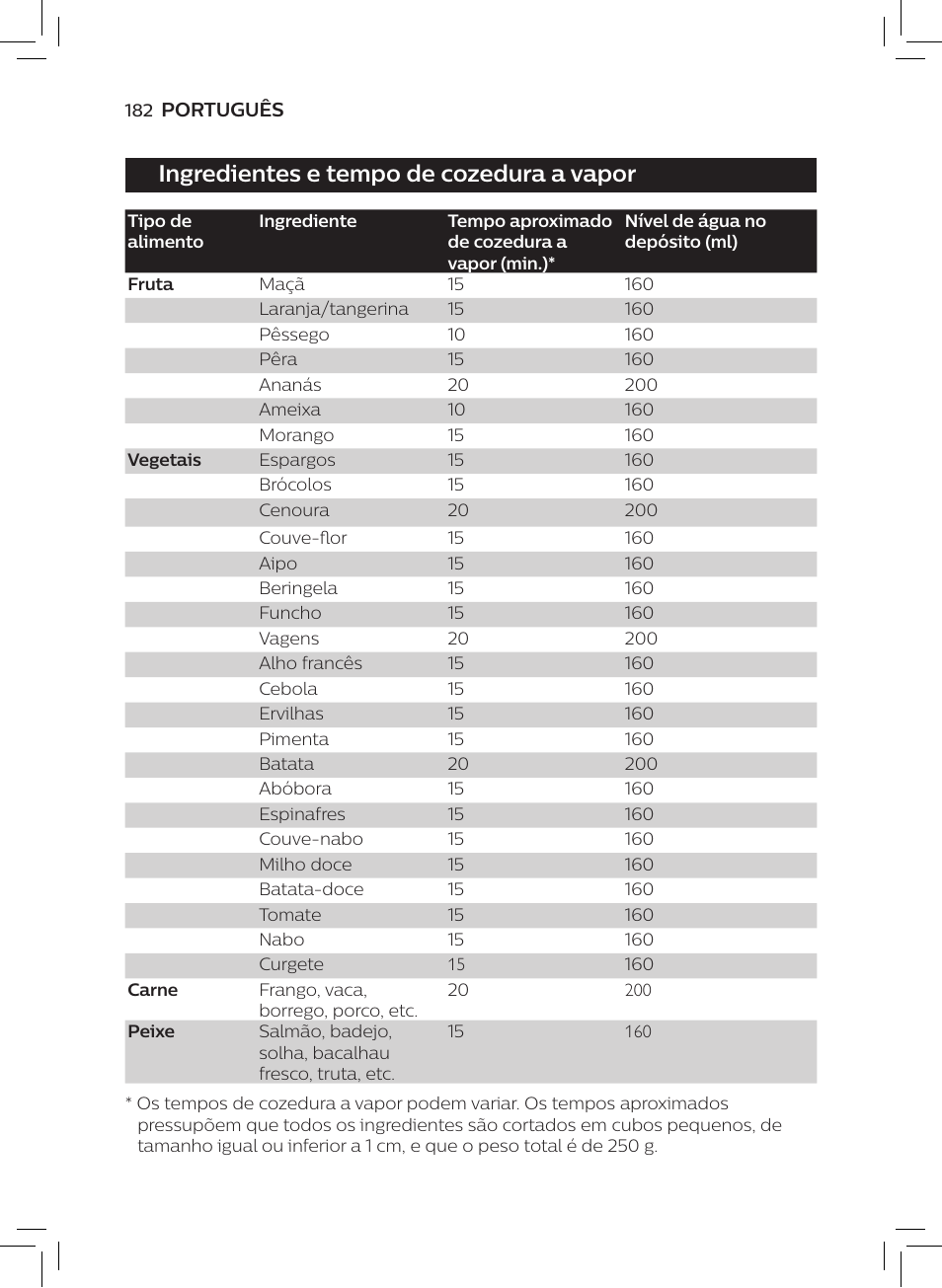 Ingredientes e tempo de cozedura a vapor | Philips AVENT SCF875/01 User Manual | Page 184 / 218