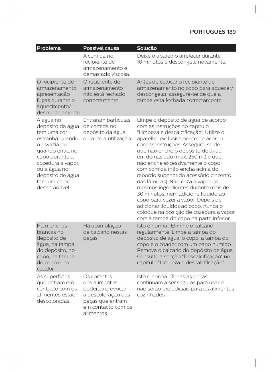 Philips AVENT SCF875/01 User Manual | Page 191 / 218