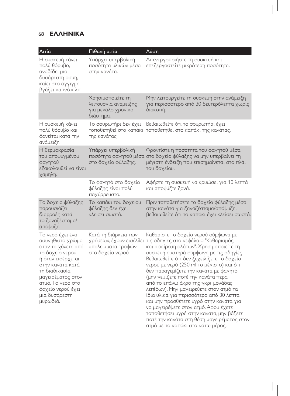 Philips AVENT SCF875/01 User Manual | Page 70 / 218