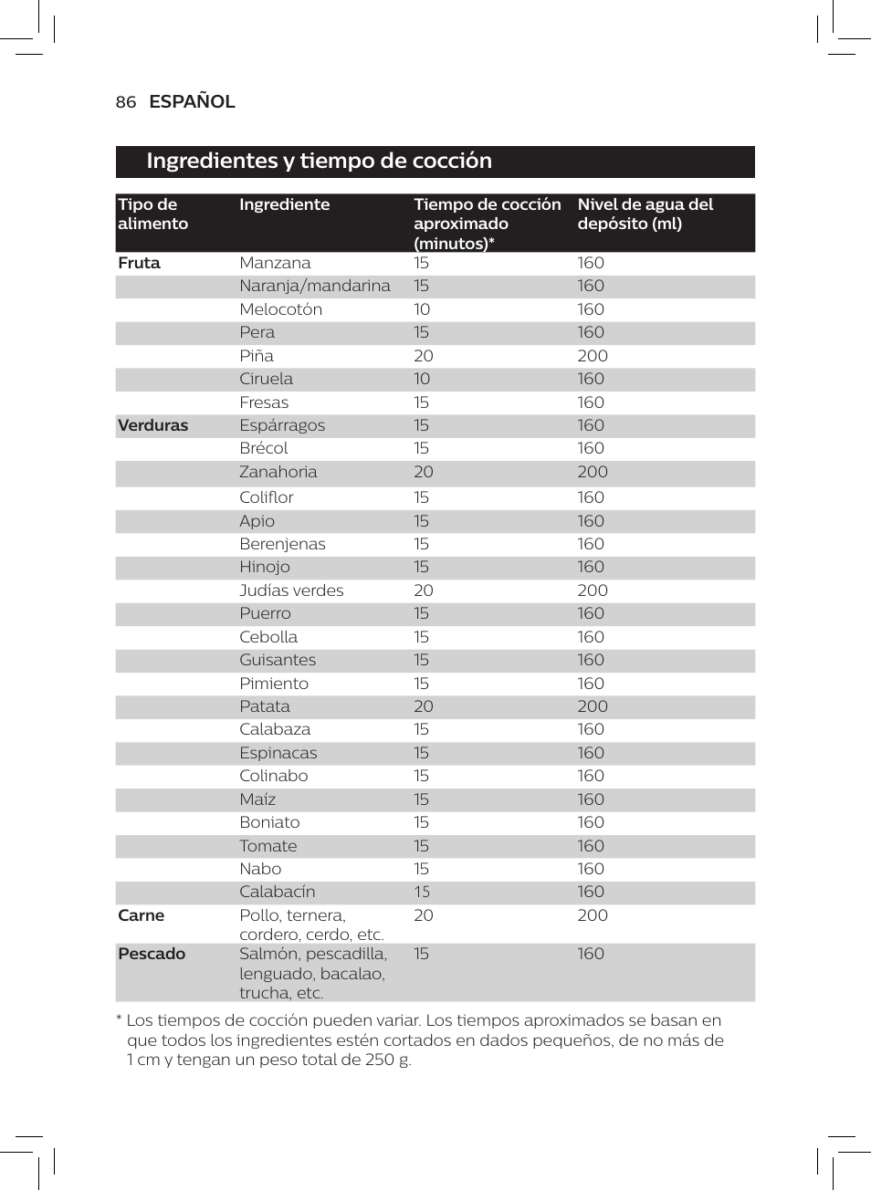 Ingredientes y tiempo de cocción | Philips AVENT SCF875/01 User Manual | Page 88 / 218