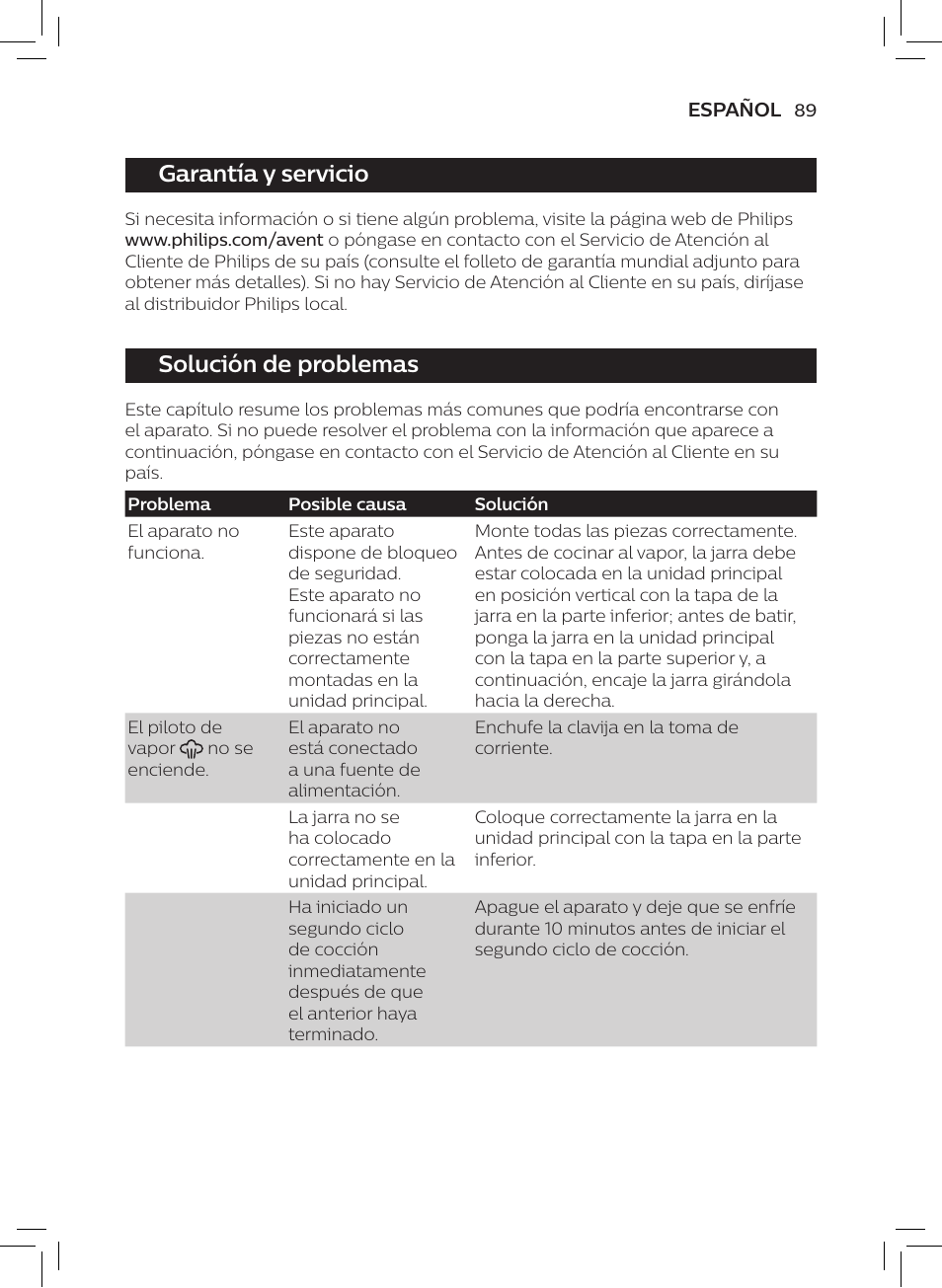 Garantía y servicio, Solución de problemas | Philips AVENT SCF875/01 User Manual | Page 91 / 218