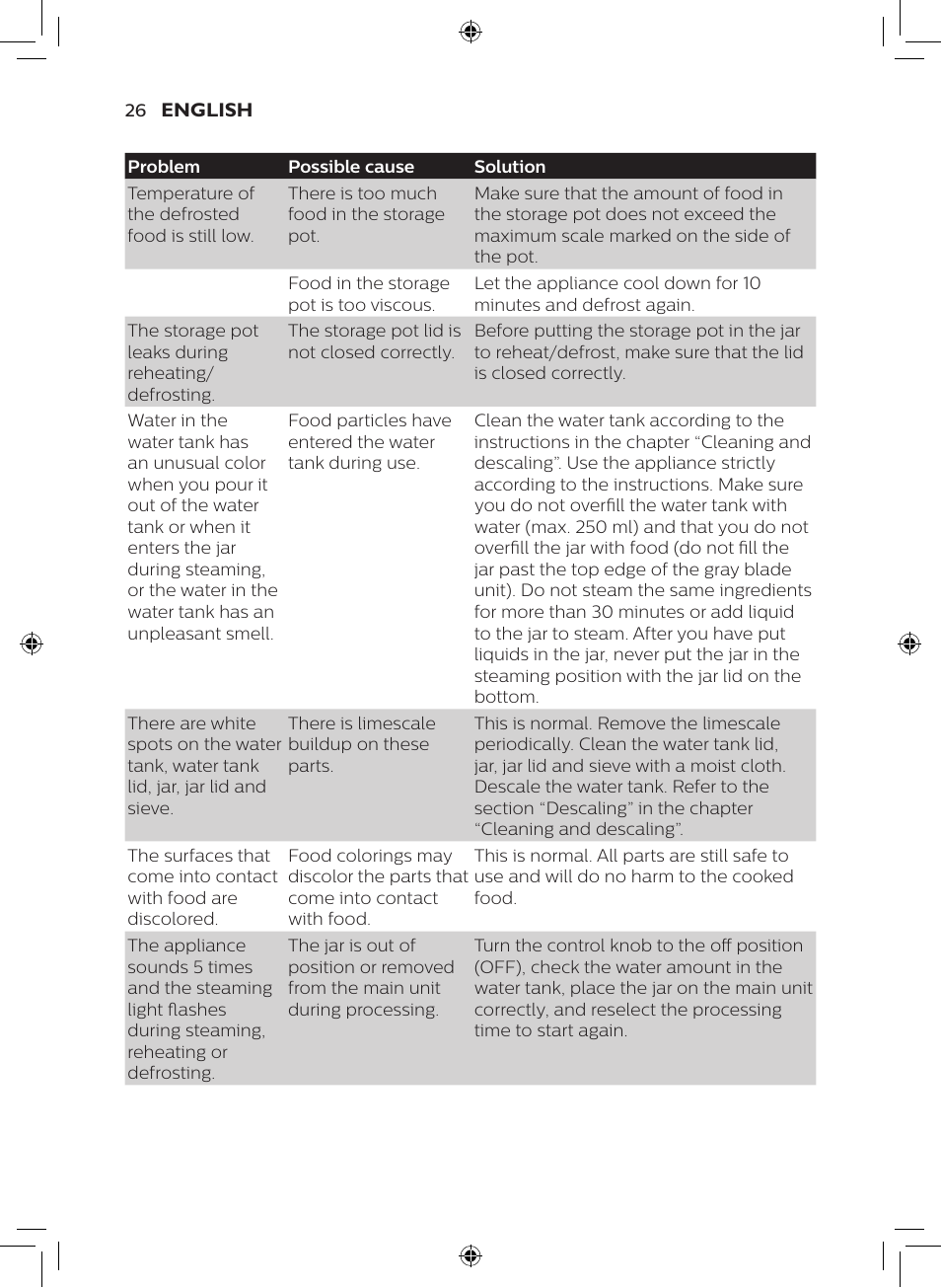 Philips AVENT SCF875/01 User Manual | Page 24 / 50