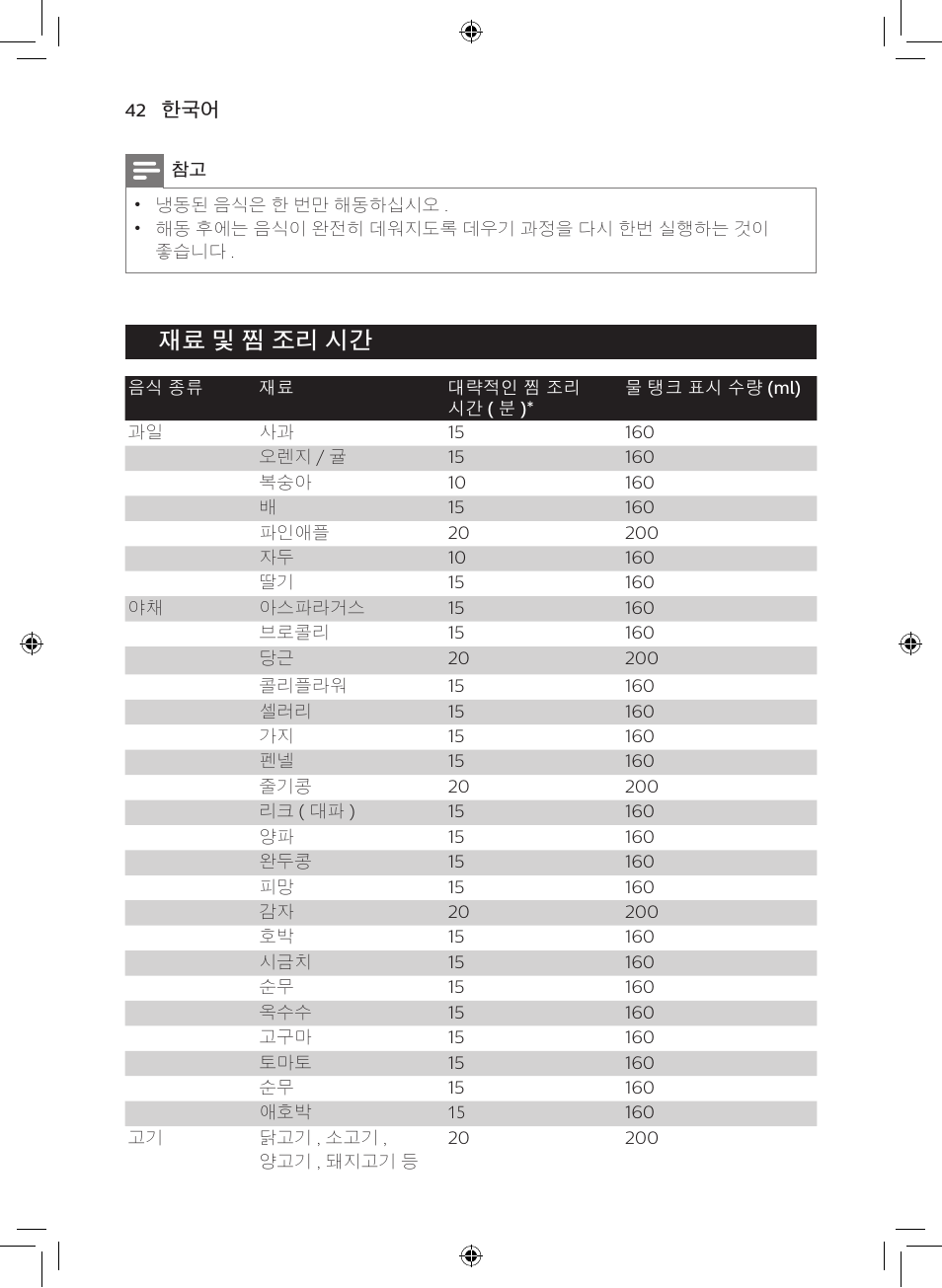 재료 및 찜 조리 시간 | Philips AVENT SCF875/01 User Manual | Page 40 / 50