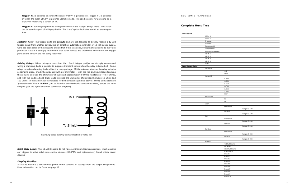 Complete menu tree, Display profiles | DVDO VP50 User Manual | Page 21 / 26