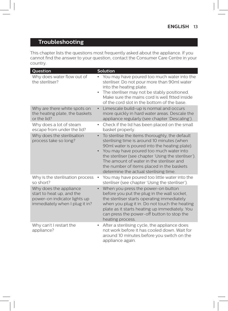 Troubleshooting | Philips AVENT SCF922 User Manual | Page 11 / 70