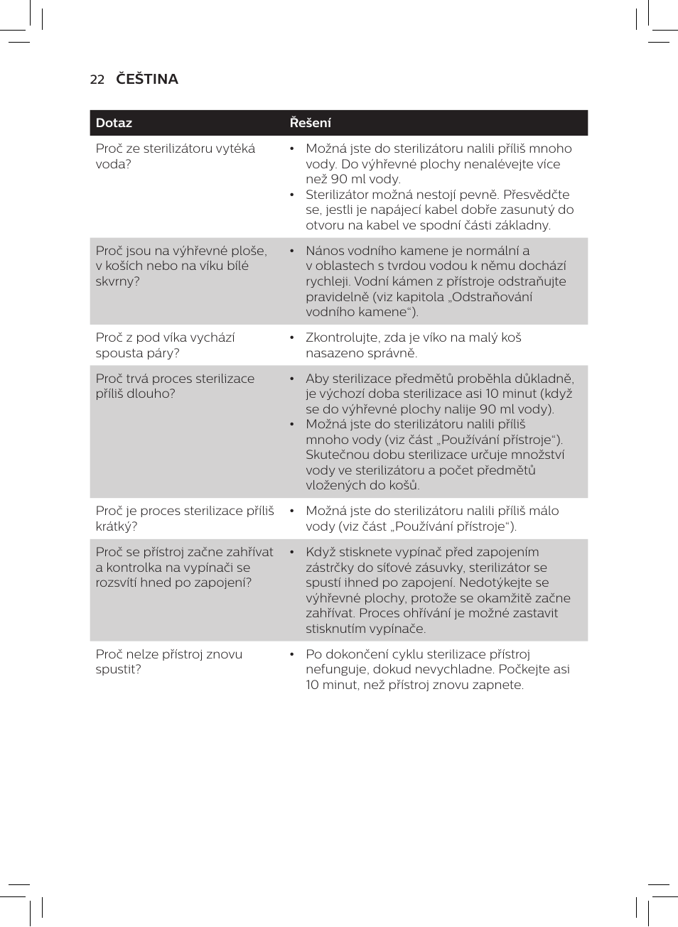 Philips AVENT SCF922 User Manual | Page 20 / 70
