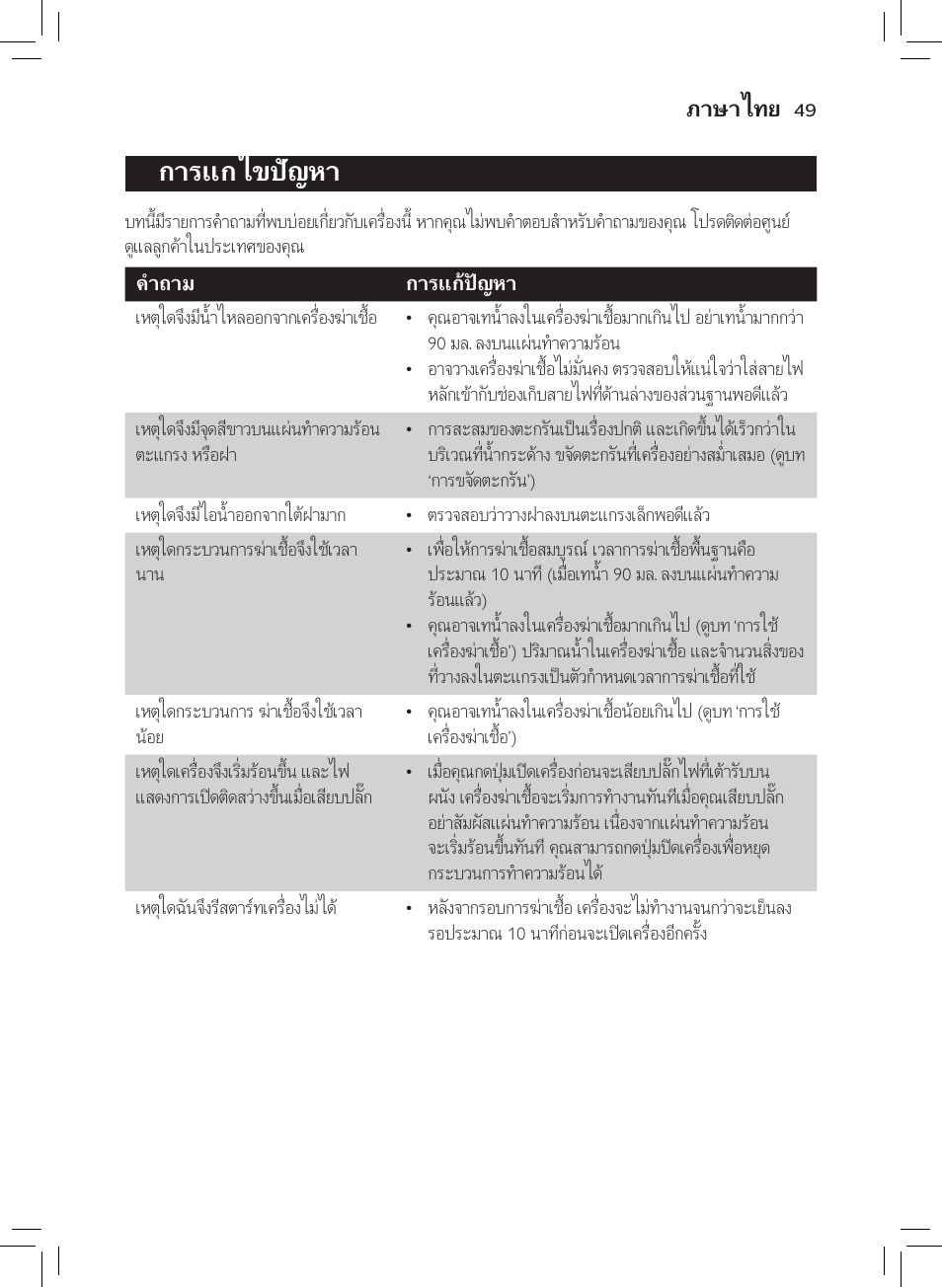 การแก้ไขปัญหา, กำรแก้ไขปัญหำ | Philips AVENT SCF922 User Manual | Page 47 / 70