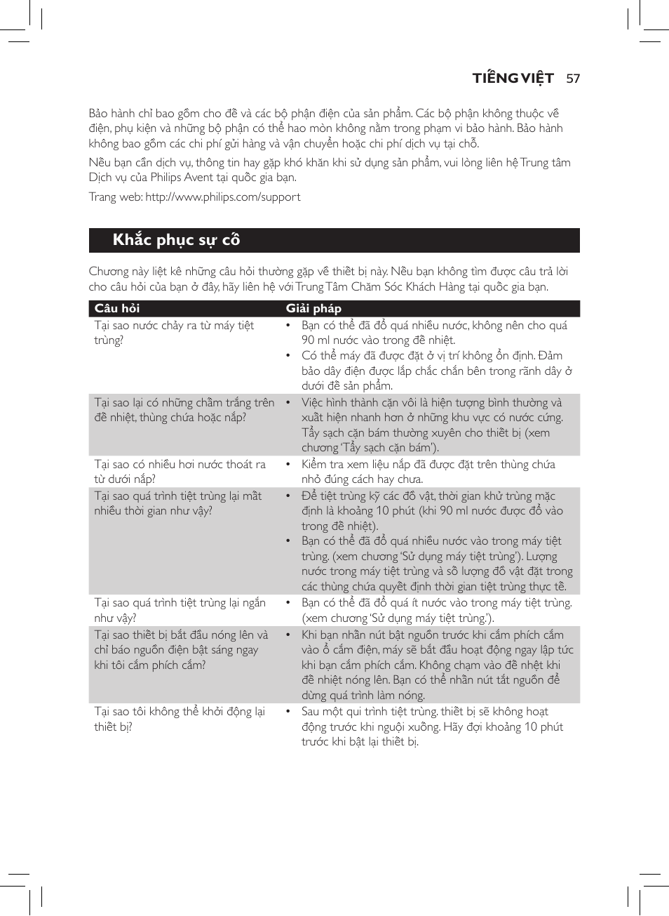 Khắc phục sự cố | Philips AVENT SCF922 User Manual | Page 55 / 70