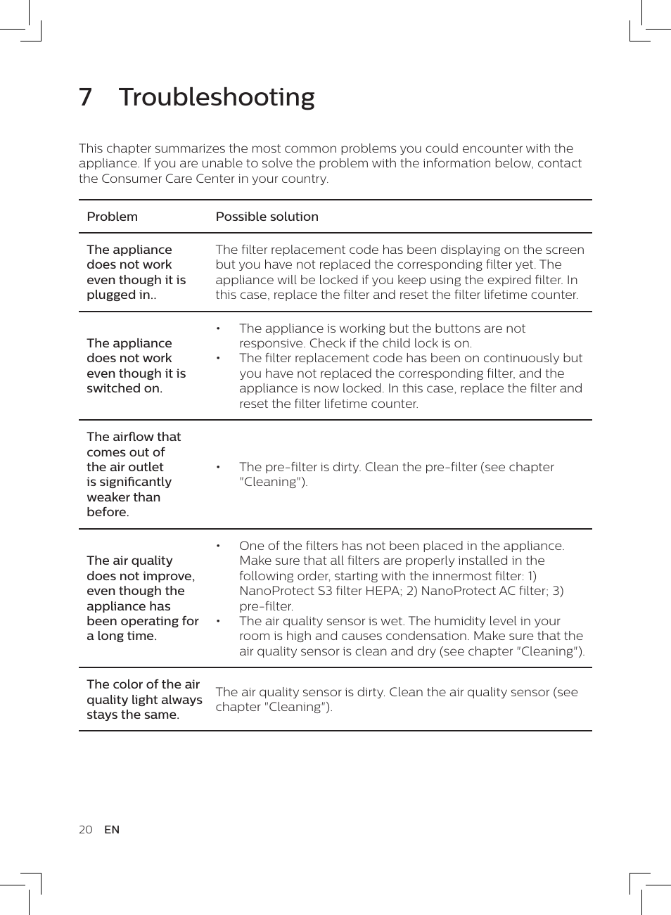 7 troubleshooting | Philips AC3256/30 User Manual | Page 20 / 84