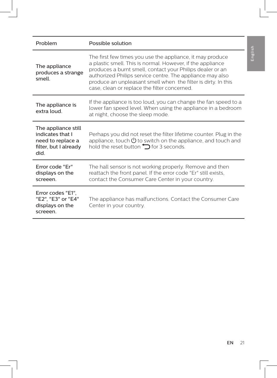 Philips AC3256/30 User Manual | Page 21 / 84