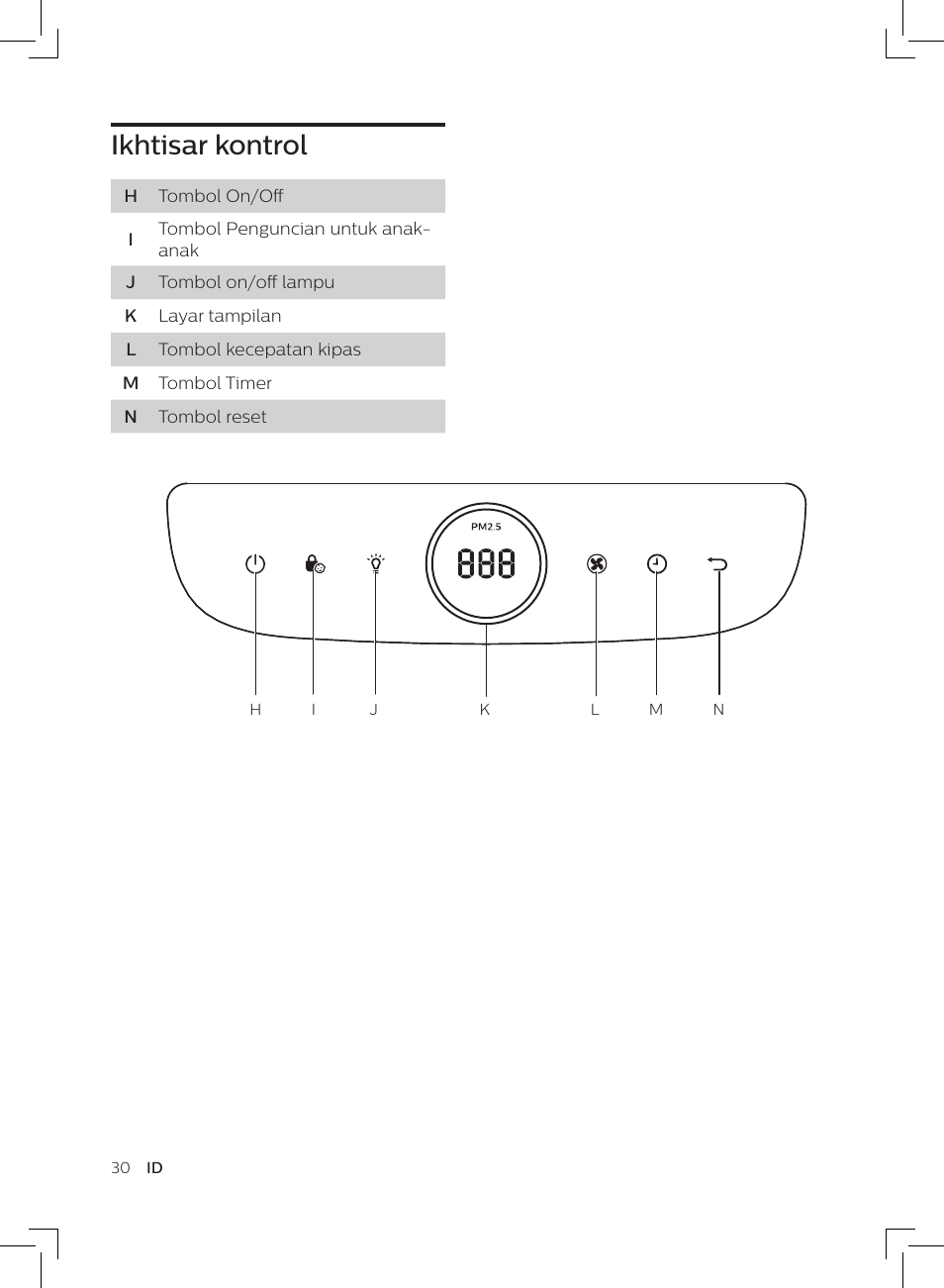Ikhtisar kontrol | Philips AC3256/30 User Manual | Page 30 / 84
