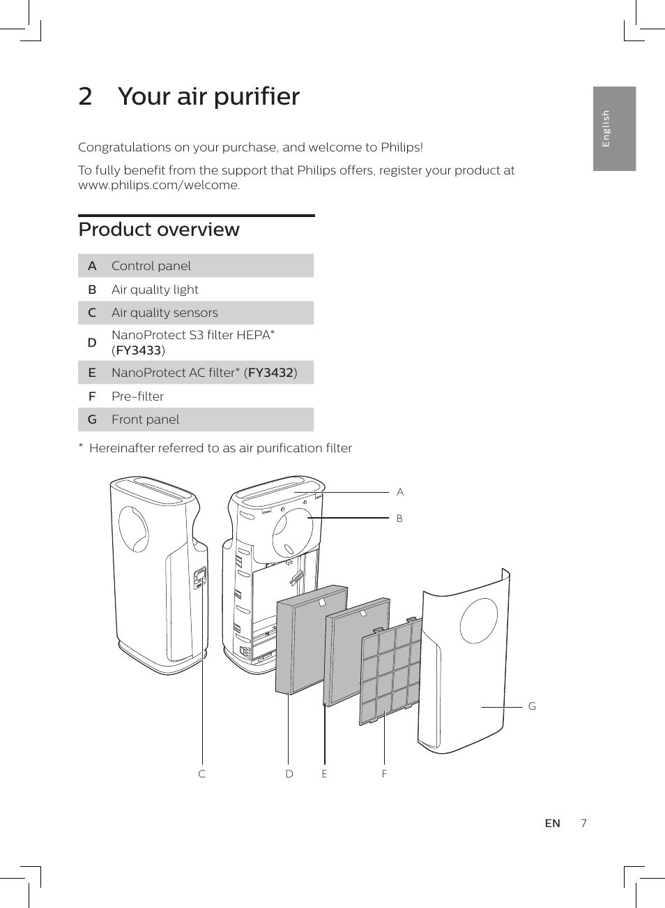 2 your air purifier, Product overview | Philips AC3256/30 User Manual | Page 7 / 84