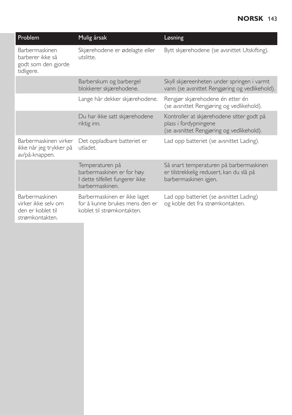 Philips AT899/06 User Manual | Page 143 / 186