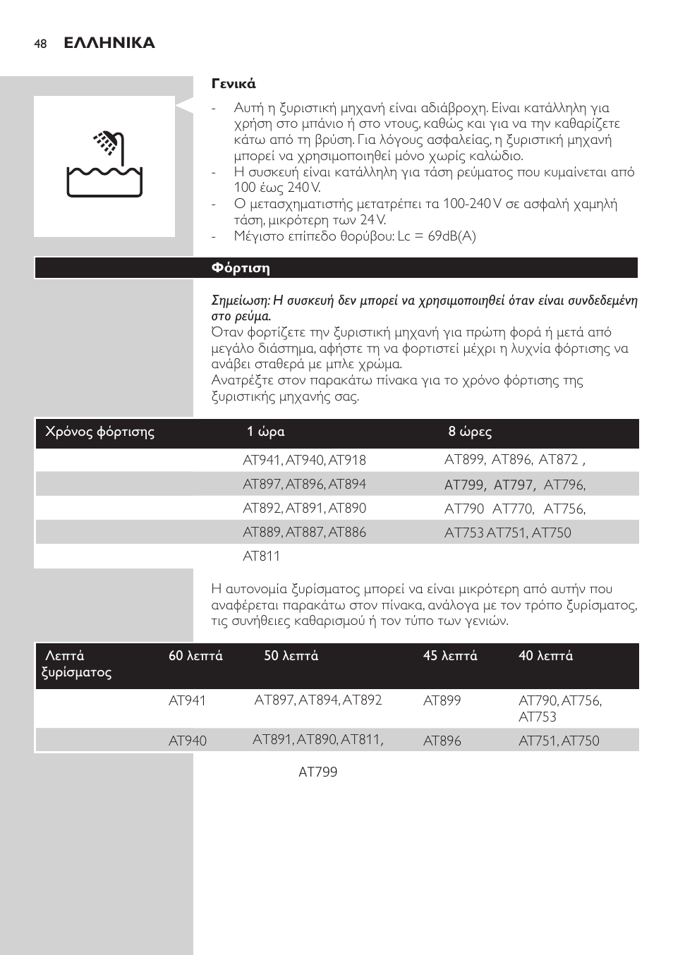 Philips AT899/06 User Manual | Page 48 / 186