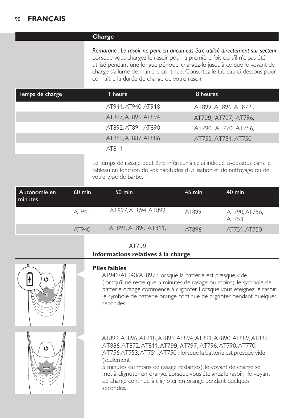 Philips AT899/06 User Manual | Page 90 / 186