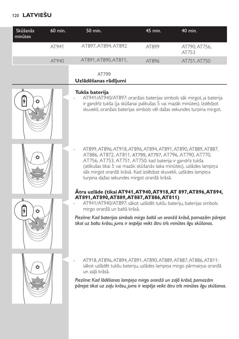 Philips AT899/06 User Manual | Page 120 / 230