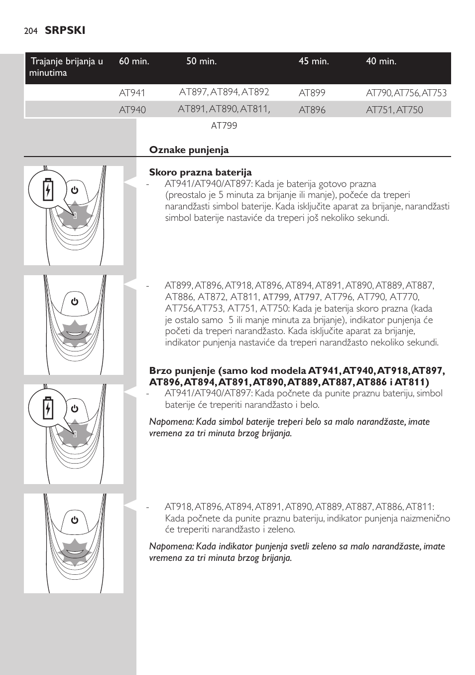Philips AT899/06 User Manual | Page 204 / 230