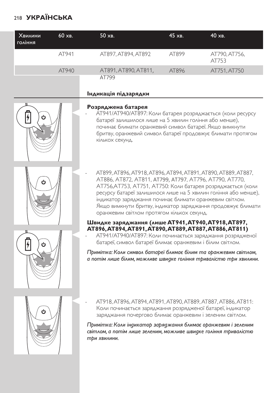 Philips AT899/06 User Manual | Page 218 / 230