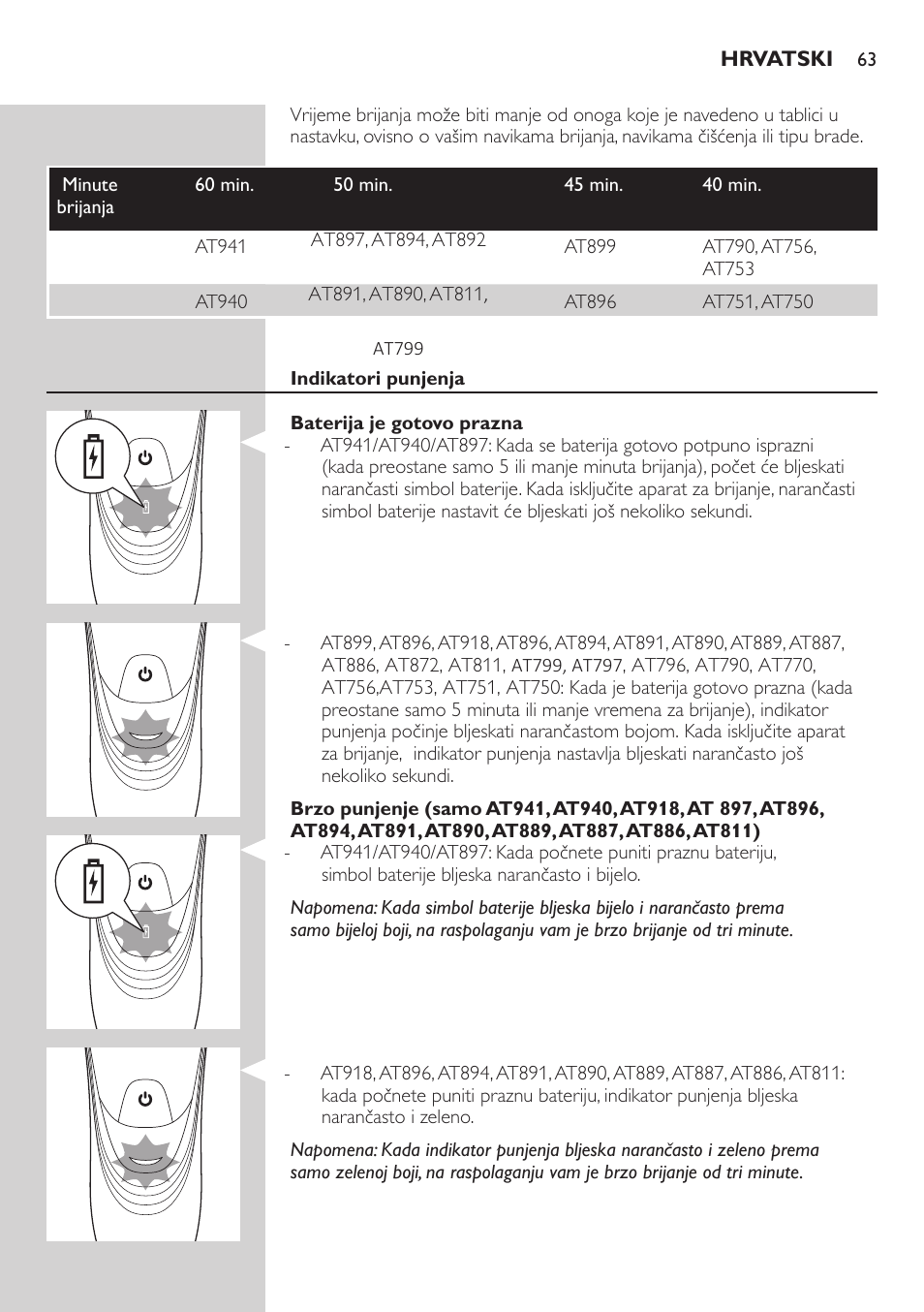 Philips AT899/06 User Manual | Page 63 / 230