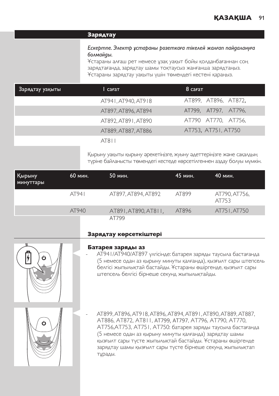 Philips AT899/06 User Manual | Page 91 / 230