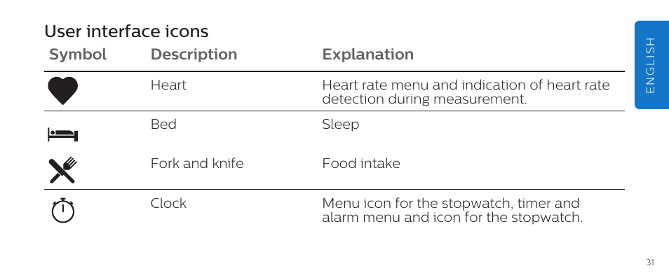 User interface icons, Symbol description explanation | Philips DL8790/10 User Manual | Page 31 / 92