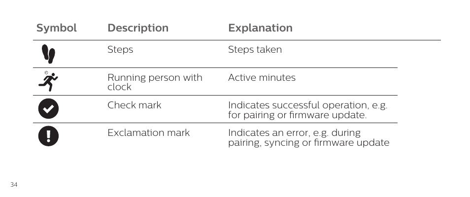 Symbol description explanation | Philips DL8790/10 User Manual | Page 34 / 92