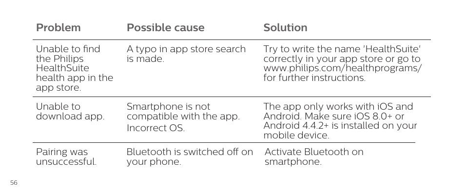 Philips DL8790/10 User Manual | Page 56 / 92