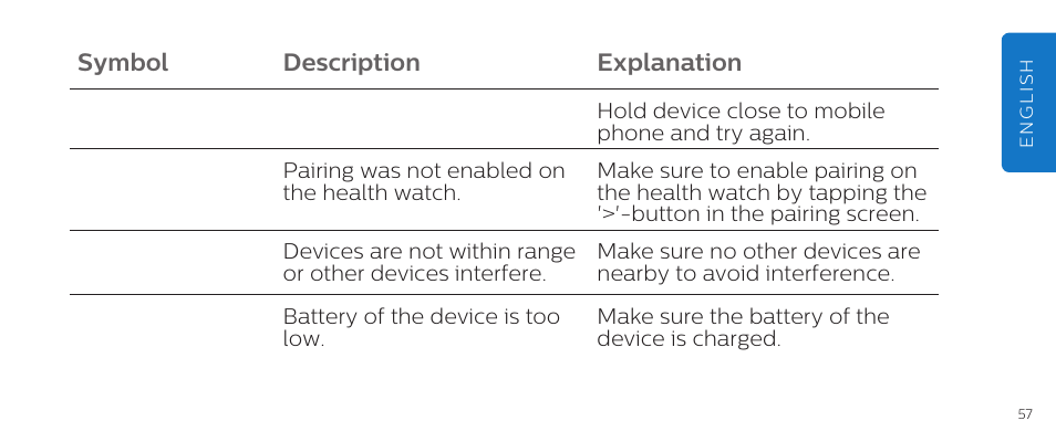 Symbol description explanation | Philips DL8790/10 User Manual | Page 57 / 92