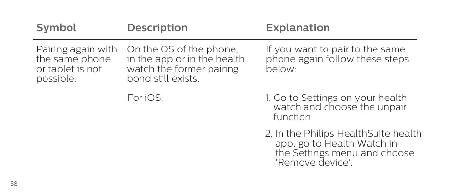 Philips DL8790/10 User Manual | Page 58 / 92