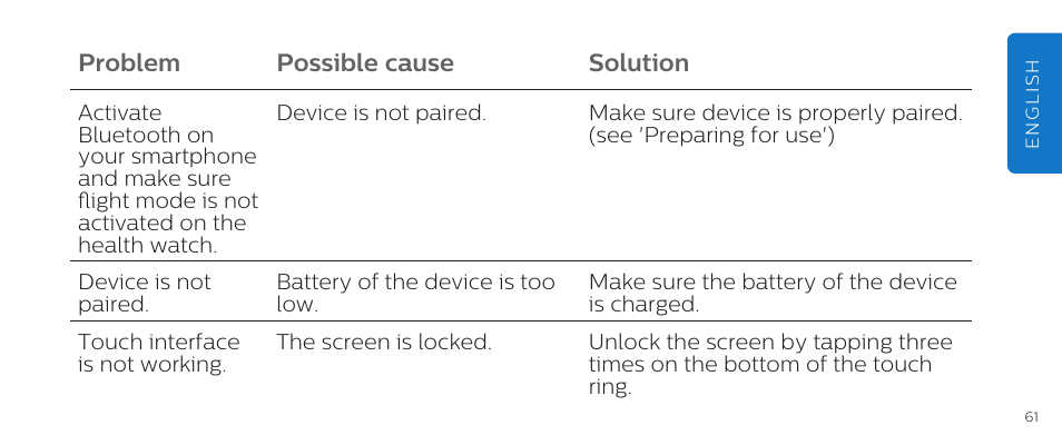 Problem possible cause solution | Philips DL8790/10 User Manual | Page 61 / 92