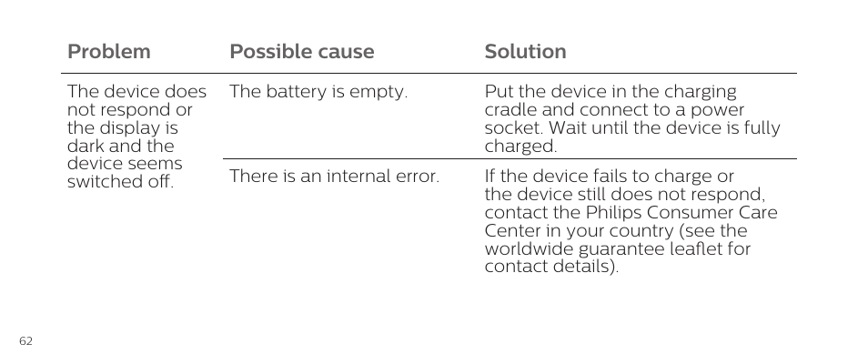 Philips DL8790/10 User Manual | Page 62 / 92