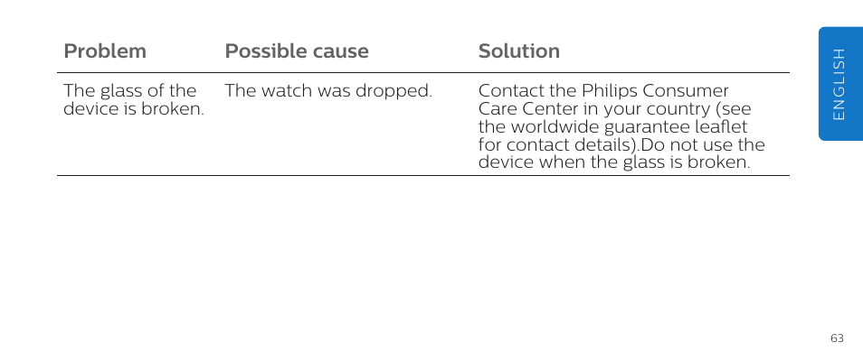 Problem possible cause solution | Philips DL8790/10 User Manual | Page 63 / 92