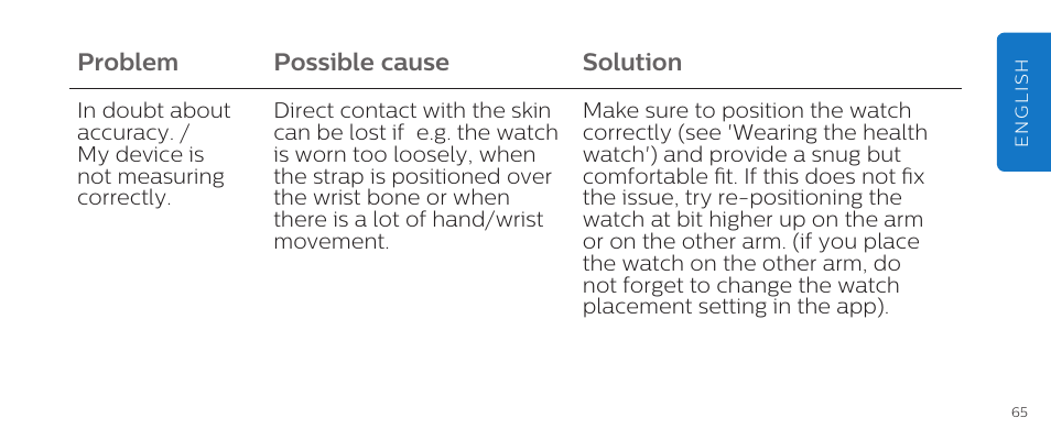 Problem possible cause solution | Philips DL8790/10 User Manual | Page 65 / 92