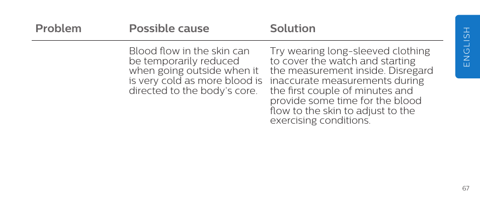 Problem possible cause solution | Philips DL8790/10 User Manual | Page 67 / 92