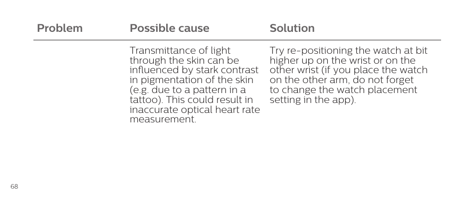 Problem possible cause solution | Philips DL8790/10 User Manual | Page 68 / 92