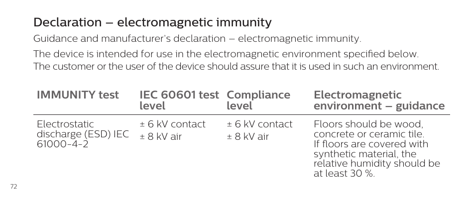 Declaration – electromagnetic immunity | Philips DL8790/10 User Manual | Page 72 / 92